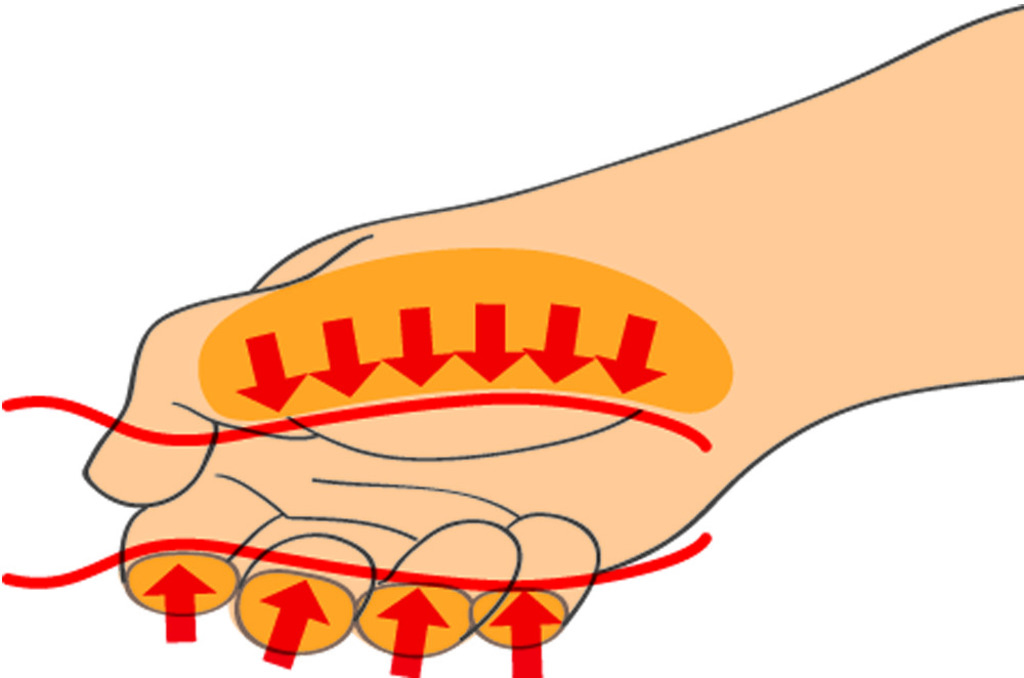 Ergonomic handle design for protecting your hands.