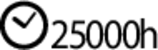 Liftime of leds